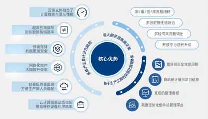 聚力數字創新 共繪發展藍圖 湖北省、武漢市人大代表團調研易米景軟件開發工作